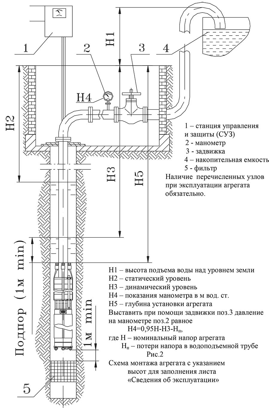 Насос 2ЭЦВ 10-100-100 нро Ливнынасос монтажная схема